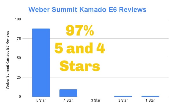Weber Summit Kamado E6 Reviews