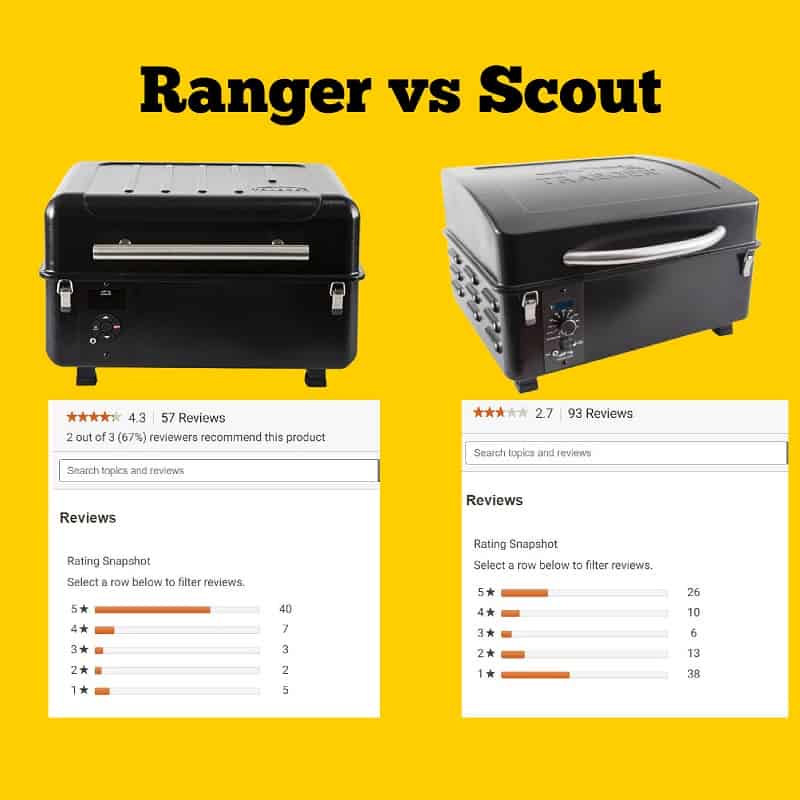Ranger vs Scout