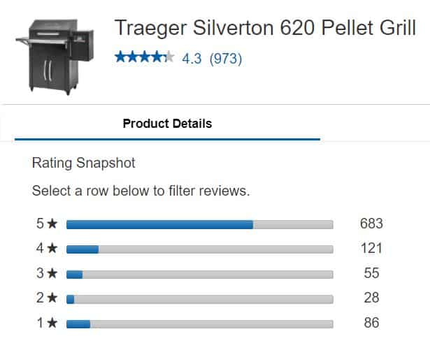 Customer Reviews of the Silverton 620
